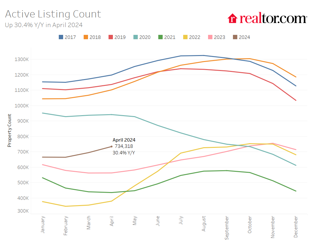 Real estate update: These NJ counties saw home inventory increase in April